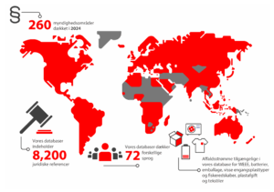 Globale EPR Globale EPR