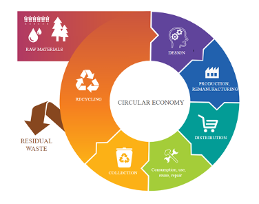 ERP Image Circular Economy ERP Image Circular Economy
