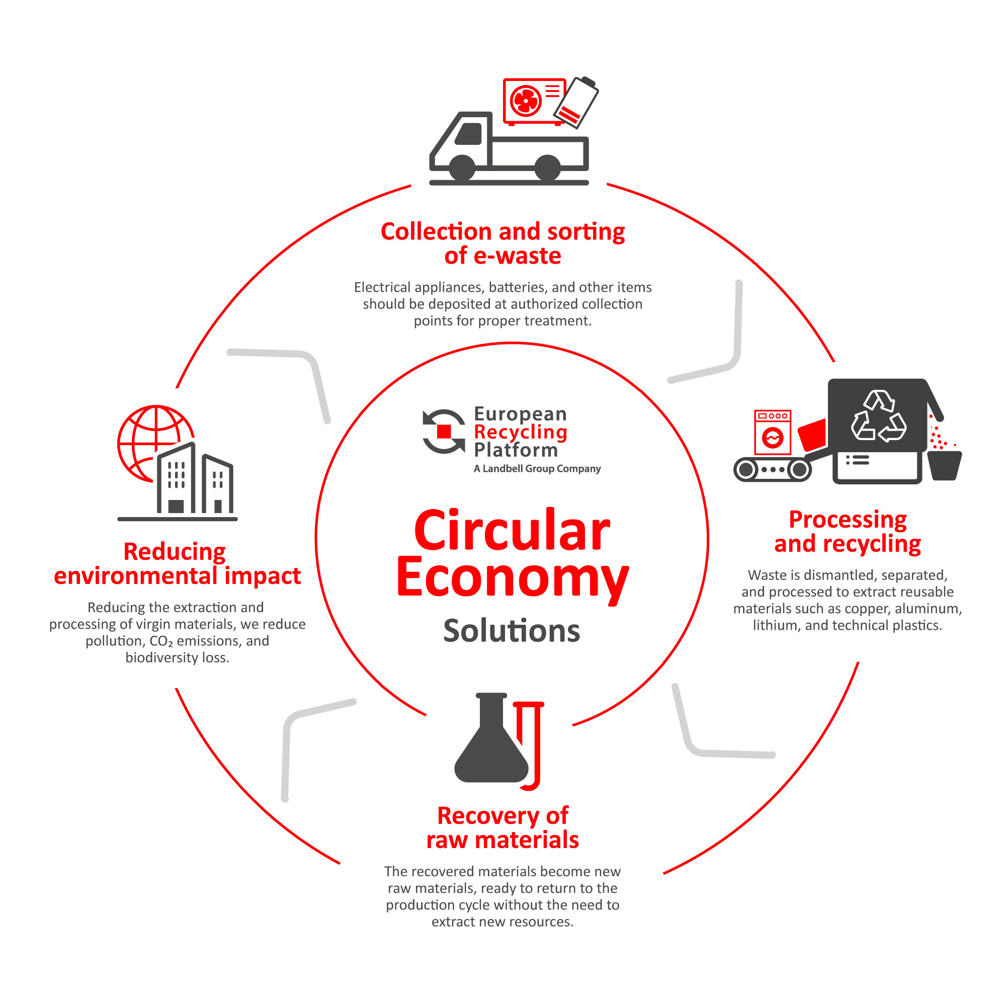 infoCircular_ERP_Ingles