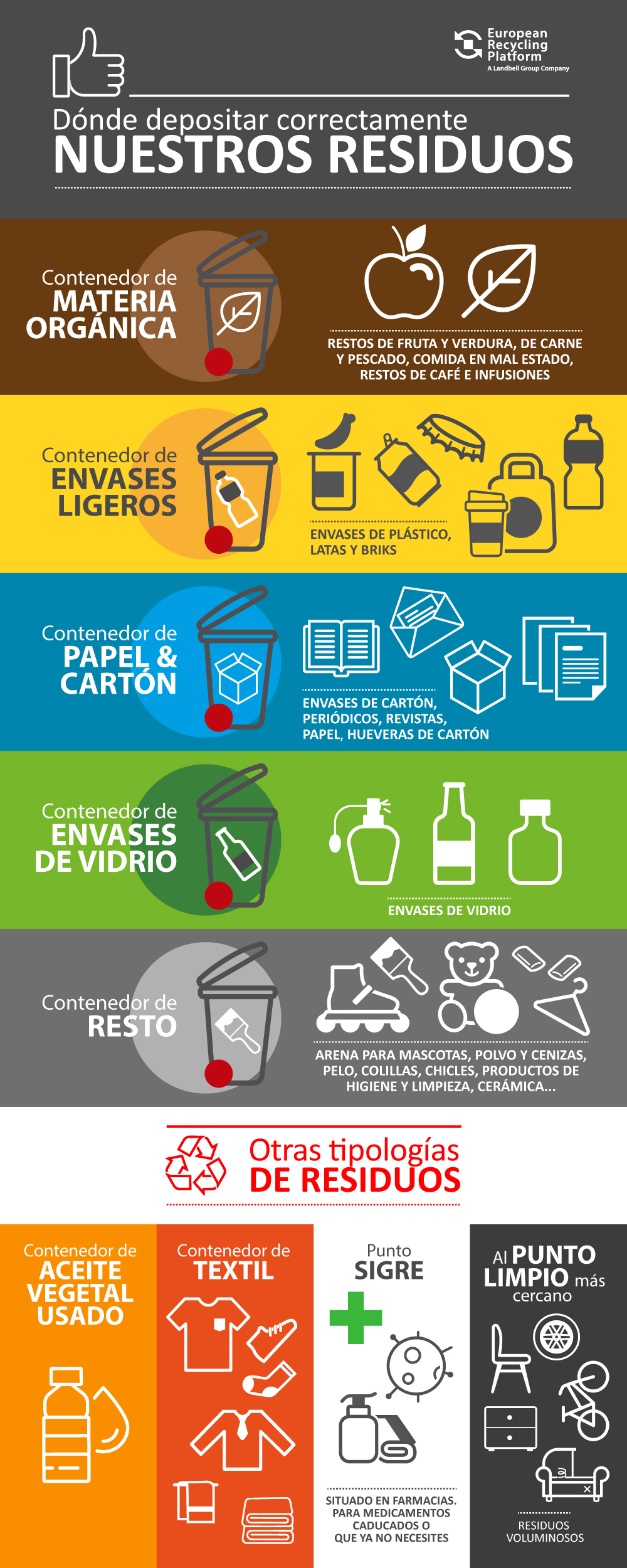 contenedores de reciclaje