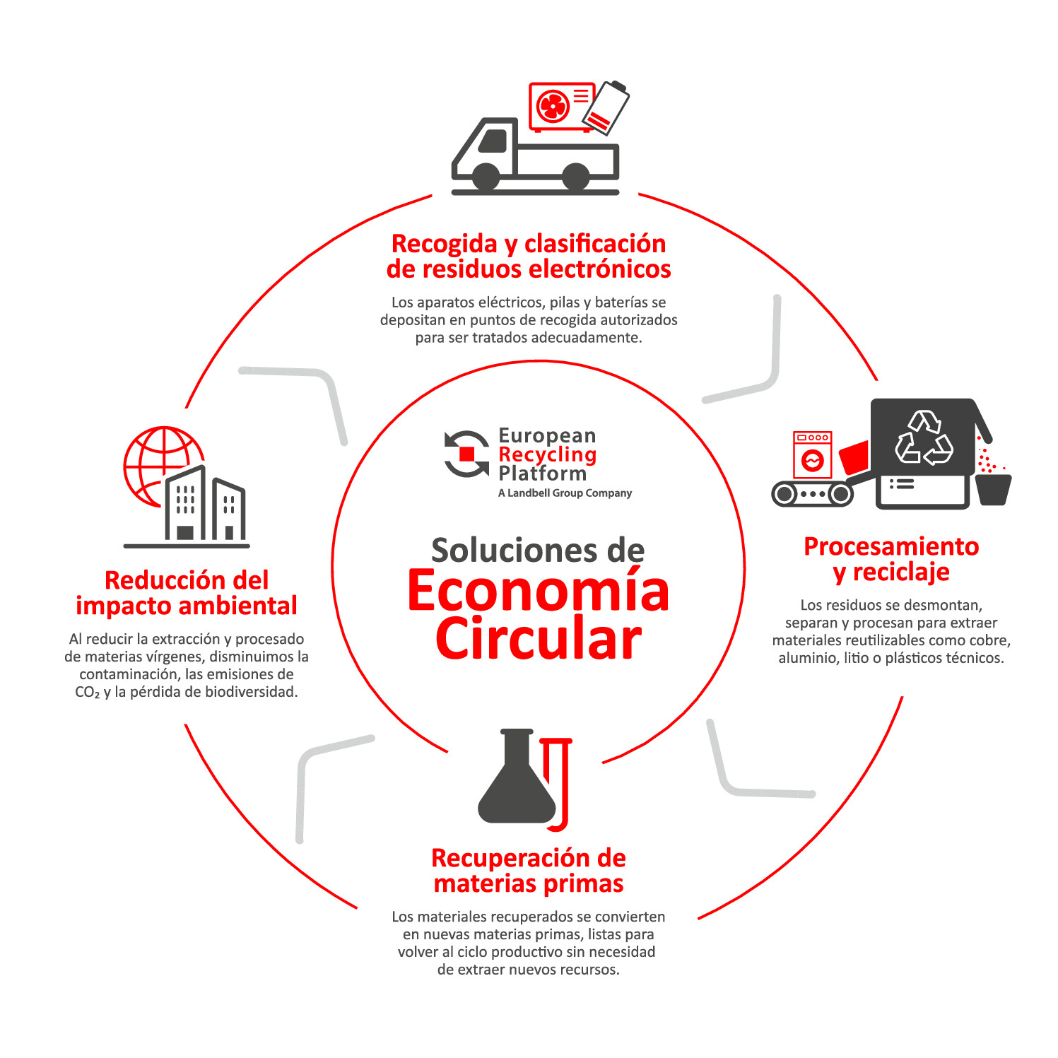 infoCircular_ERP