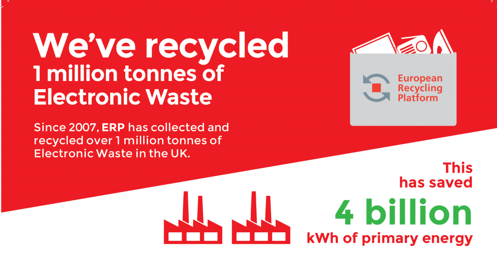 ERP UK 1Million WEEE recycled-infographic-3