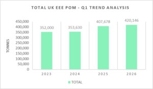 Q1 2026 TOTAL EEE POM Analysis - CHART